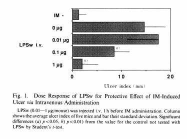 破解胃溃疡防护难题：从传统食养到科学护胃，LPS为“药食同源