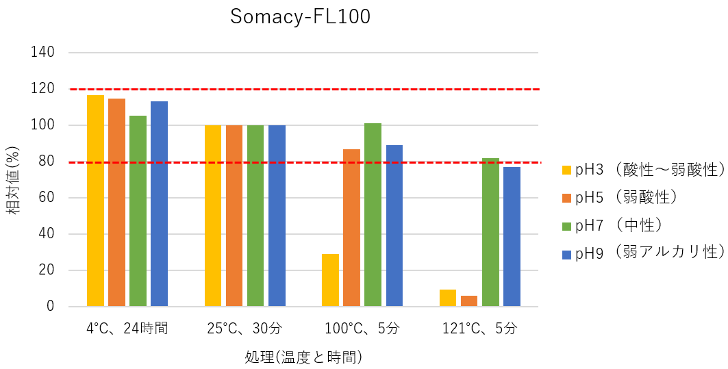 食品原料( Somacy-FL100 ).gif