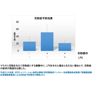 花粉症和LPS