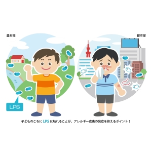 LPS与过敏之间有何关系？探究过敏症突然增多的原因